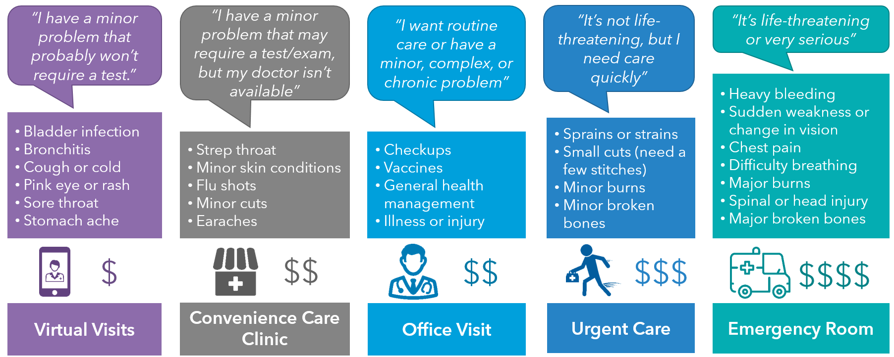 Which Health Care Delivery Model Should You Use Vita Companies